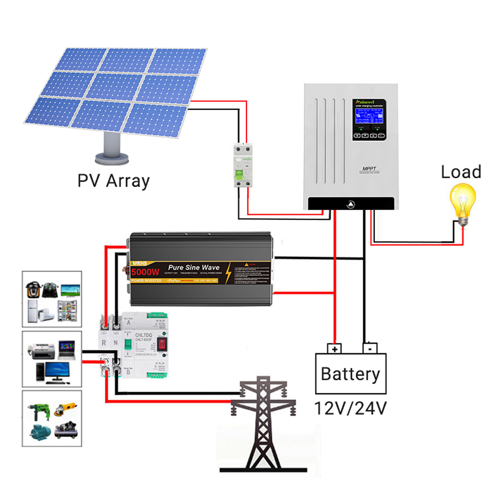 Aninerel 100A Solar Charge Con - Drone Solar Charger recension och pris