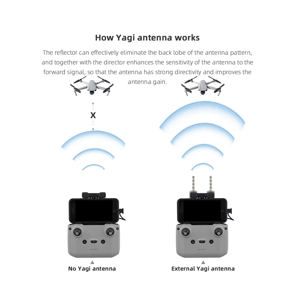 BRDRC 5.8GHz Yagi Antenna for  - Drone Propeller Holder recension och pris